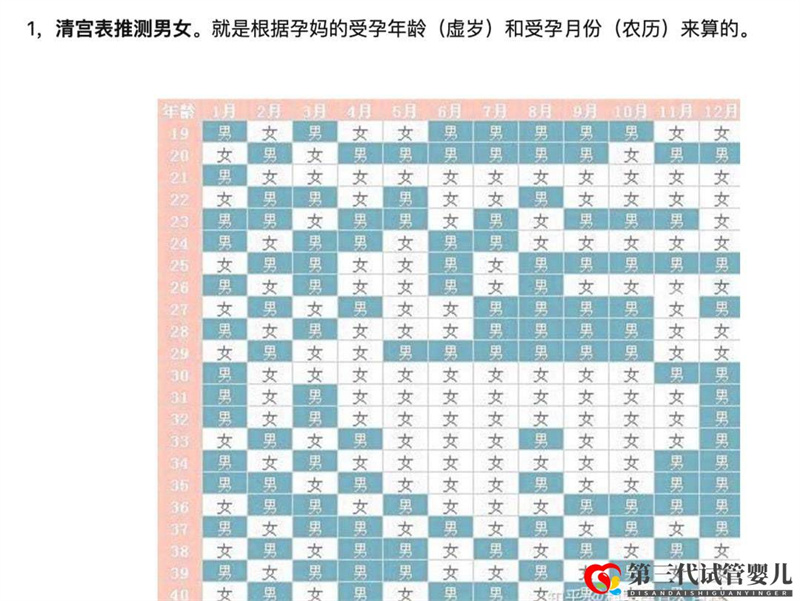 求錦鯉、望翻盤，想生男孩的她們有多努力？(圖2)