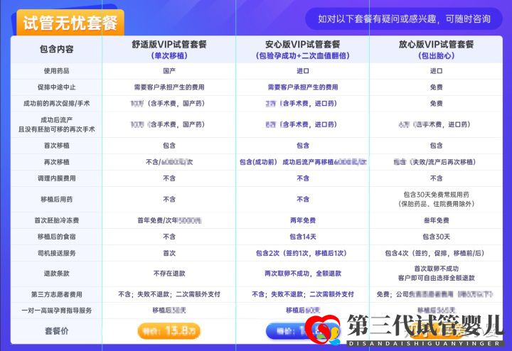 三代試管嬰兒費用是多少2022年做試管的費用詳細(圖5)