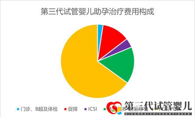 帶您了解俄羅斯試管比國內(nèi)費用貴的原因(圖1)
